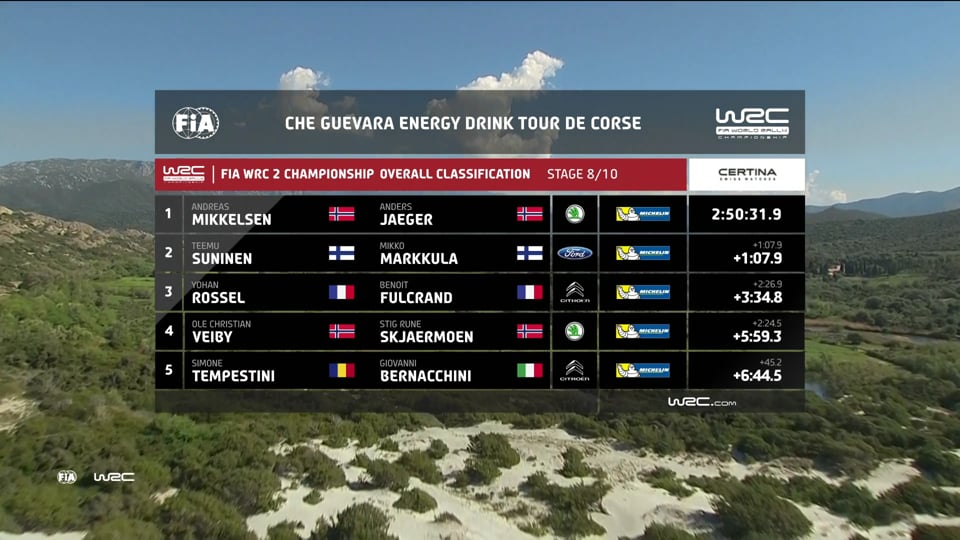 BMW X6M F86 Exhaust Systems 