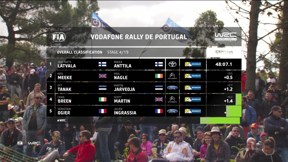 Top of the World in Tucson