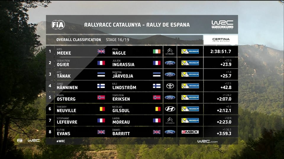 Ab in den Süden !!! mit Hafeneger-Renntrainings