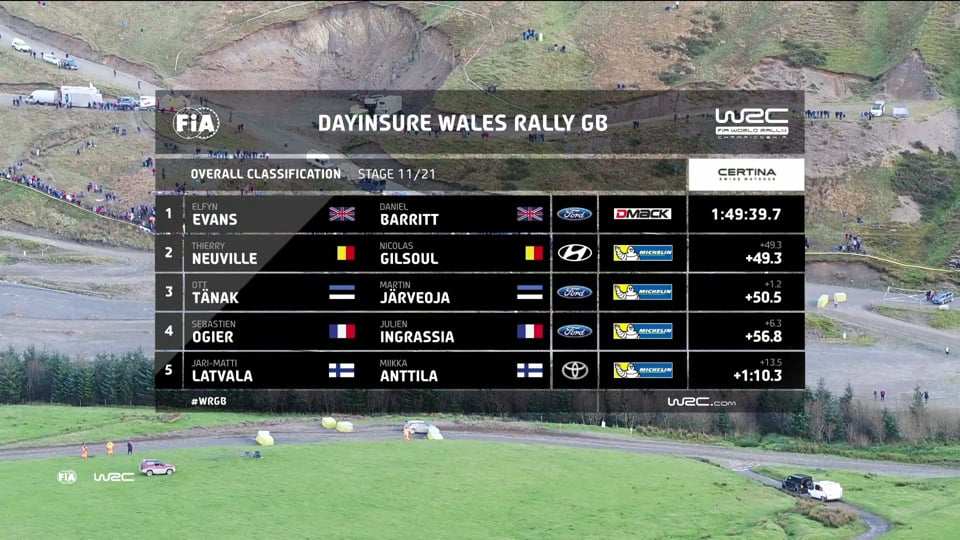 WRC+ – FIA World Rallye Championship 2018 – Stop 1: Monte Carlo, a teaser...