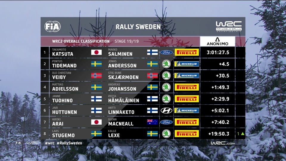 ADAC GT Masters: Vorschau Saisonstart 2018