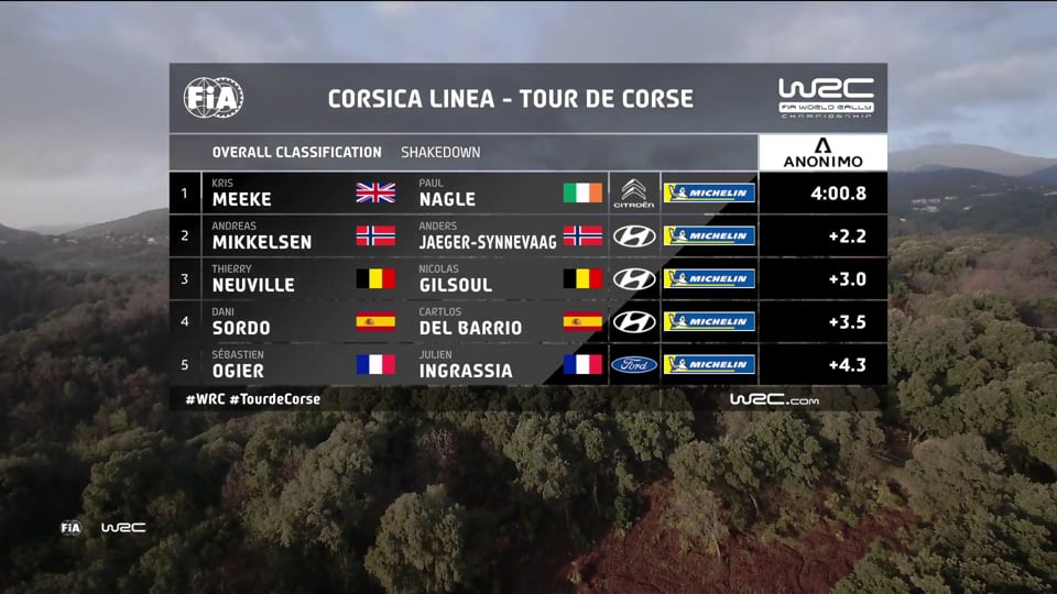 Racing legends rate Project 8: Jaguar’s newest star of road and track 