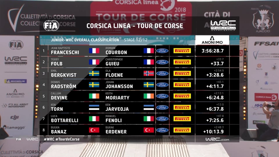 The new BMW 1 Series 3-door / 5-door.