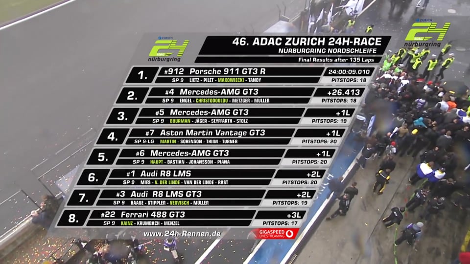 The new MINI World Premiere Highlights.