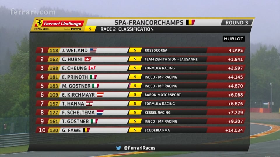 The new MINI family - On Location Munich Surrounding.