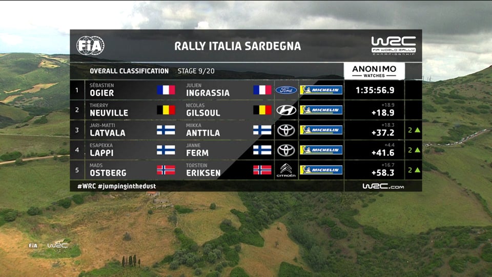 WDW 2018 – The riders (Race of Champions)