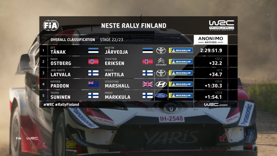 WRC FIA World Rallye Championship – Stop 10 in Turkey: The final day...